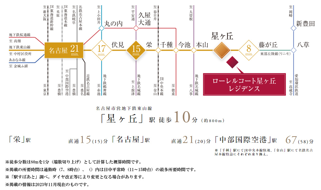 路線