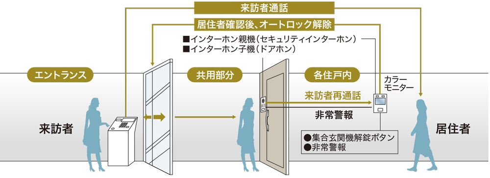 内観画像