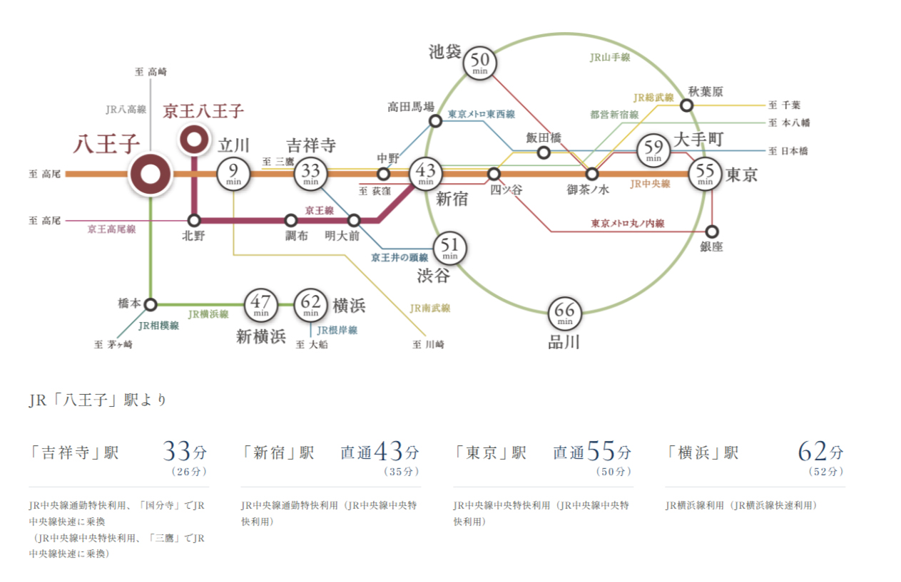 路線