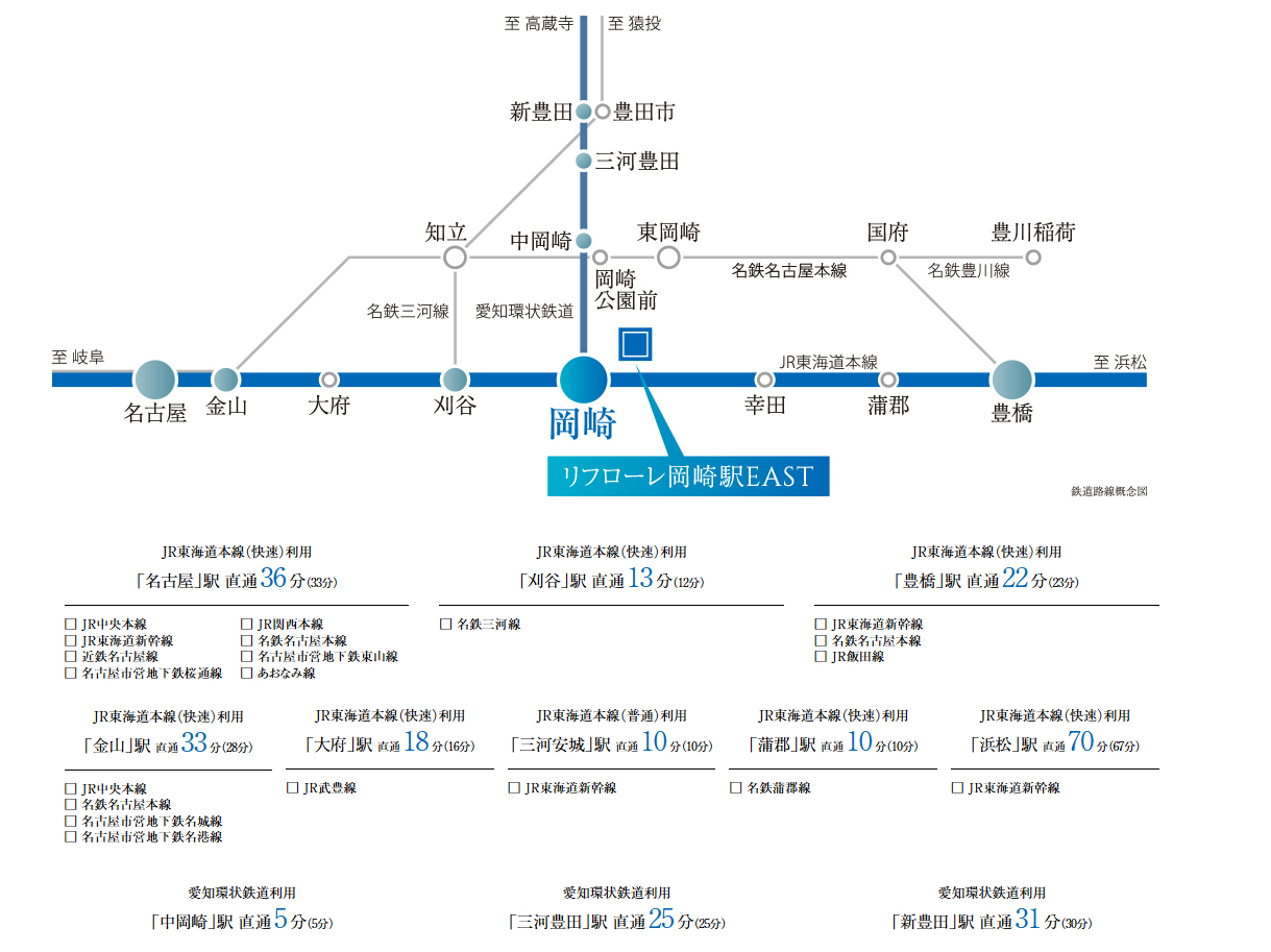 路線
