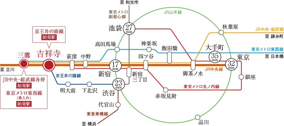 イノバス吉祥寺コート コンセプト