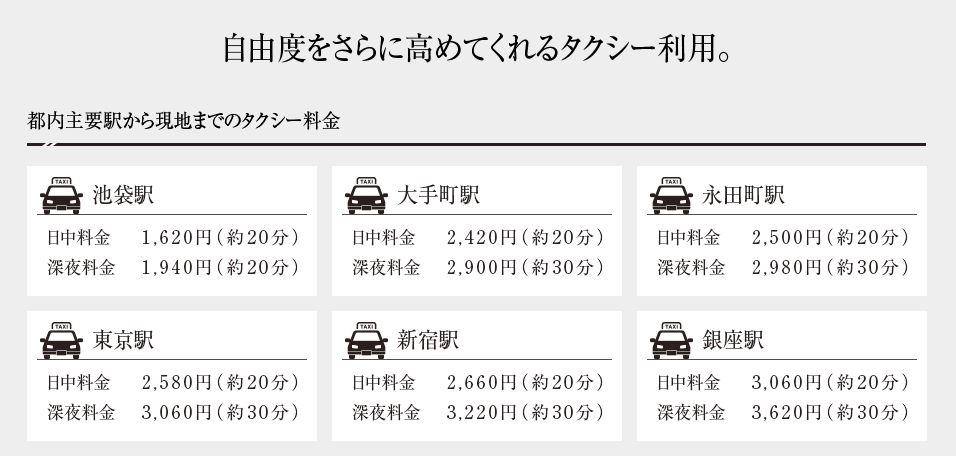 ホームズ オープンレジデンシア茗荷谷の建物情報 東京都文京区大塚二丁目56番19 地名地番