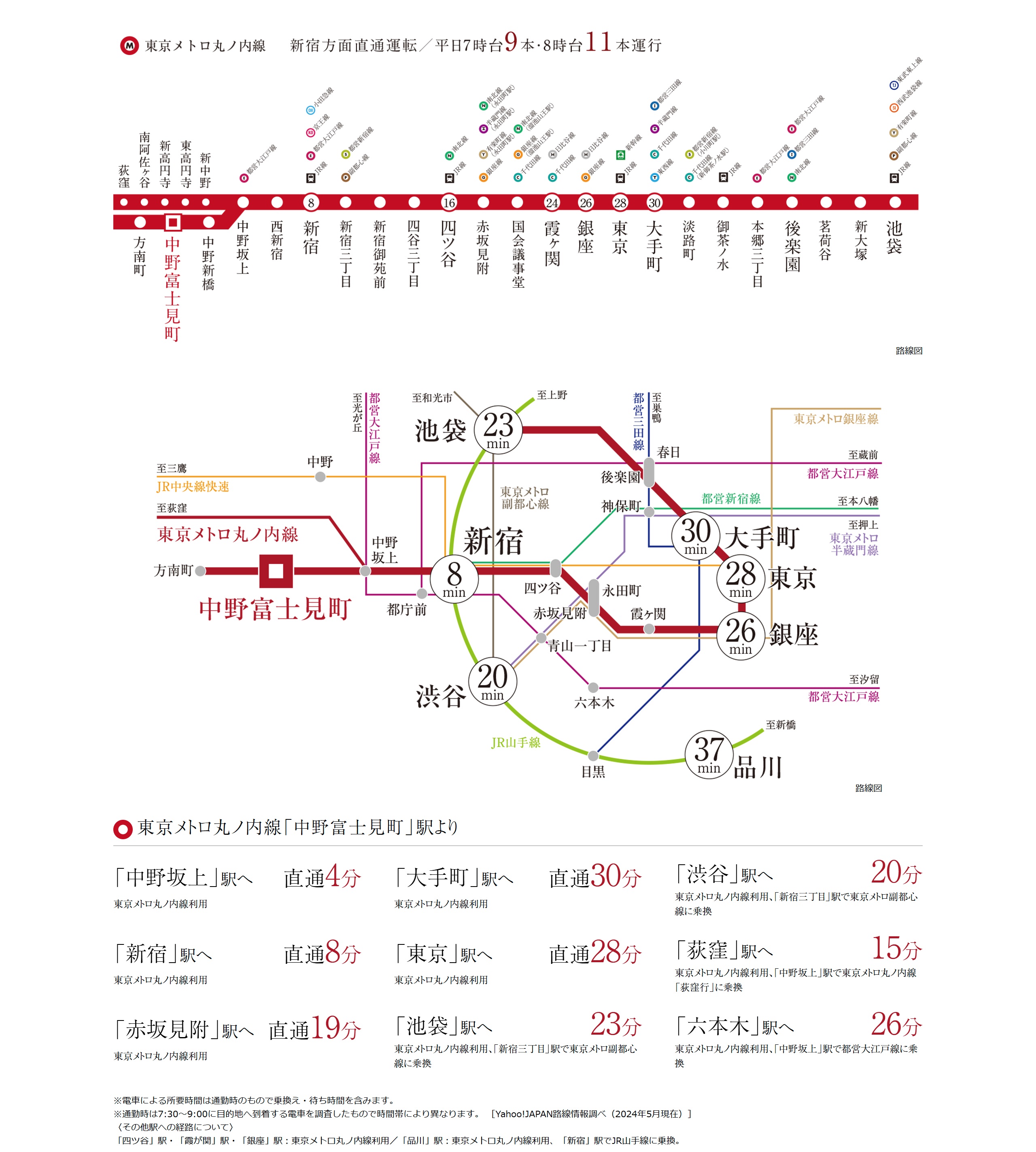 路線