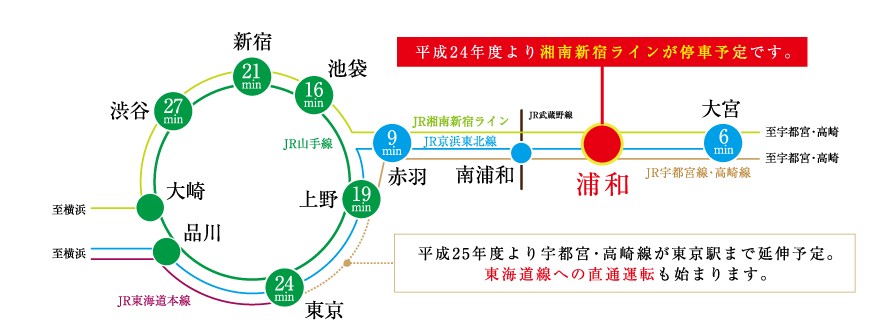 ホームズ コージーコート浦和の建物情報 埼玉県さいたま市浦和区本太1丁目376番1他 地番