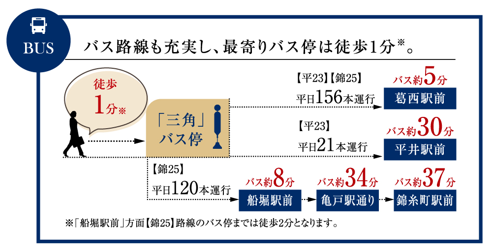 ジーエスグランド葛西 コンセプト