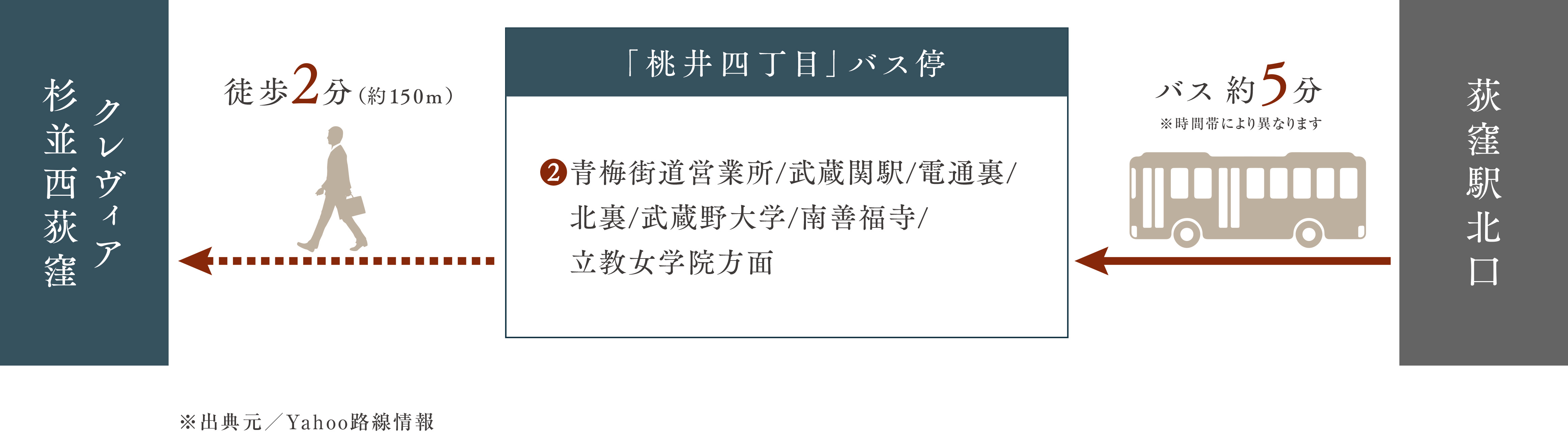 クレヴィア杉並西荻窪 【アクセス】