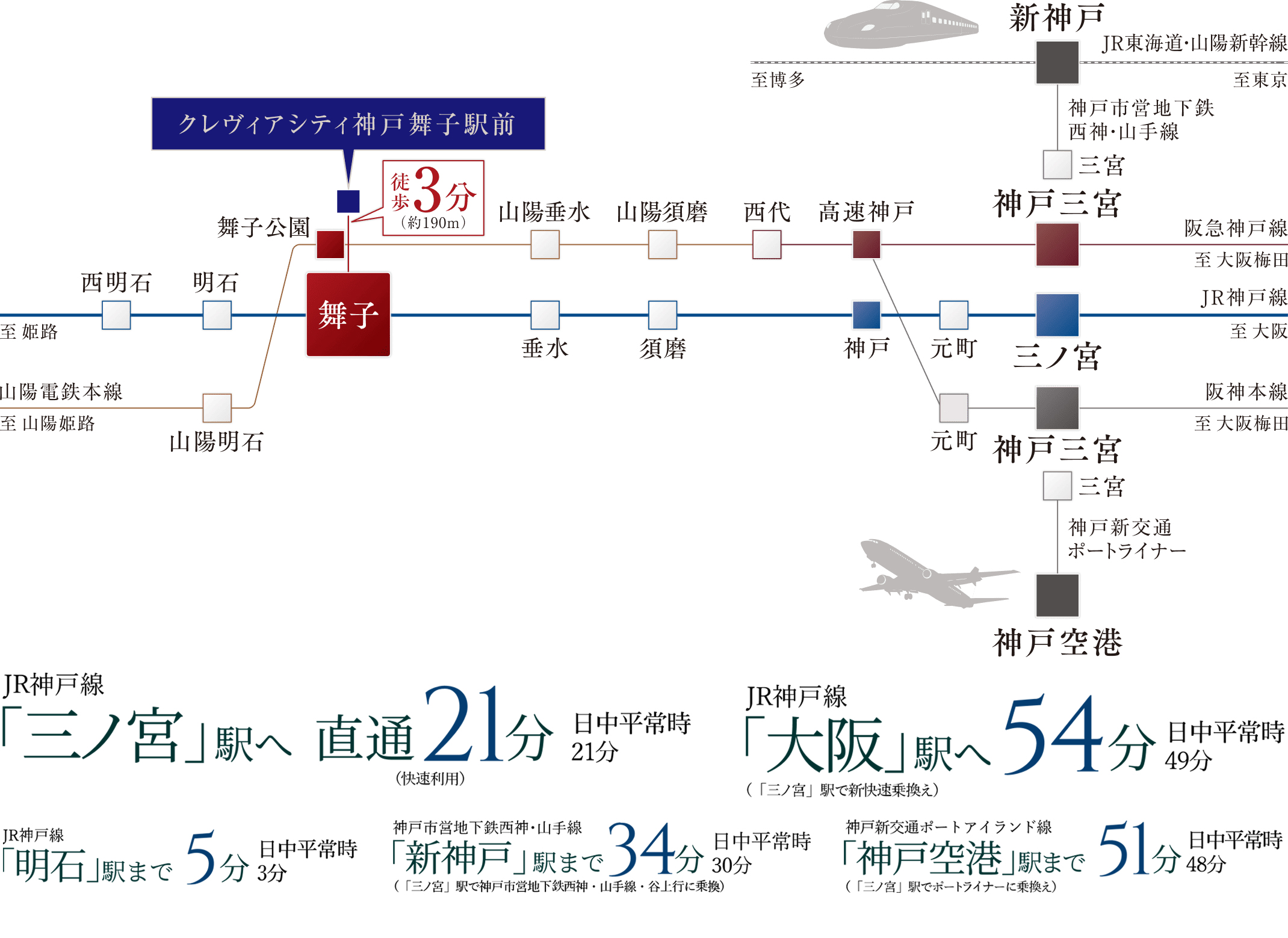 路線
