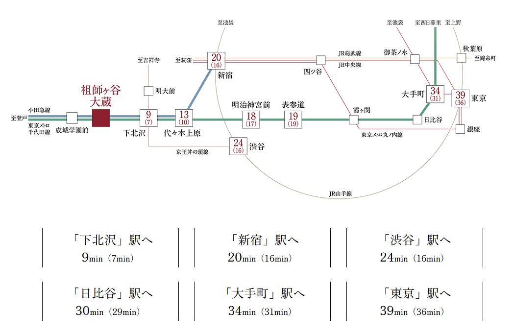 路線