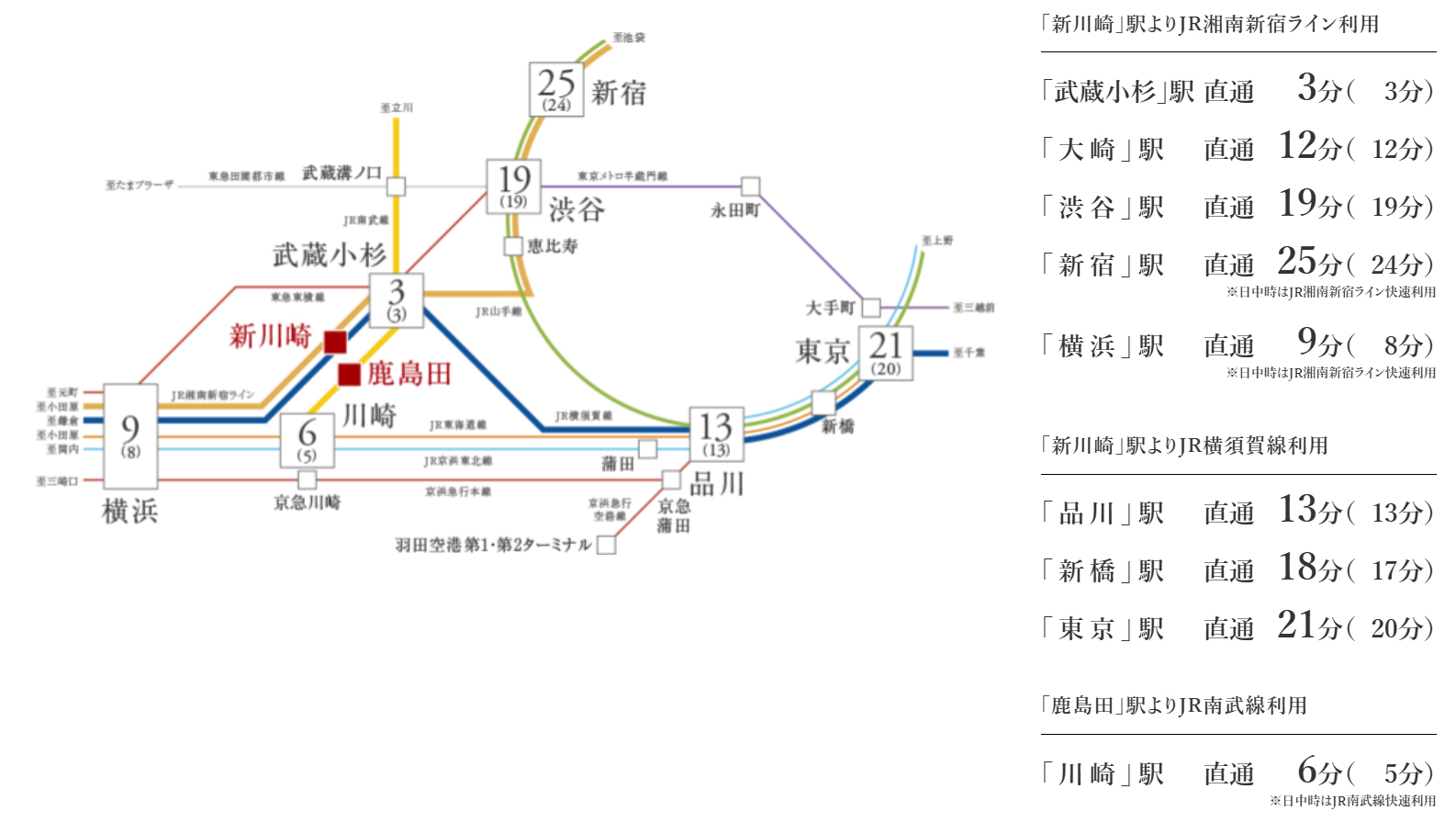 路線