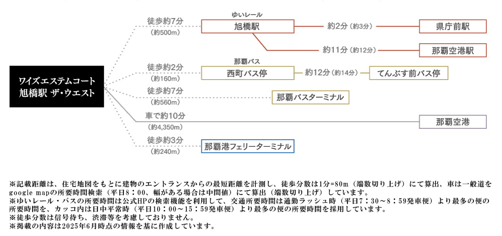路線