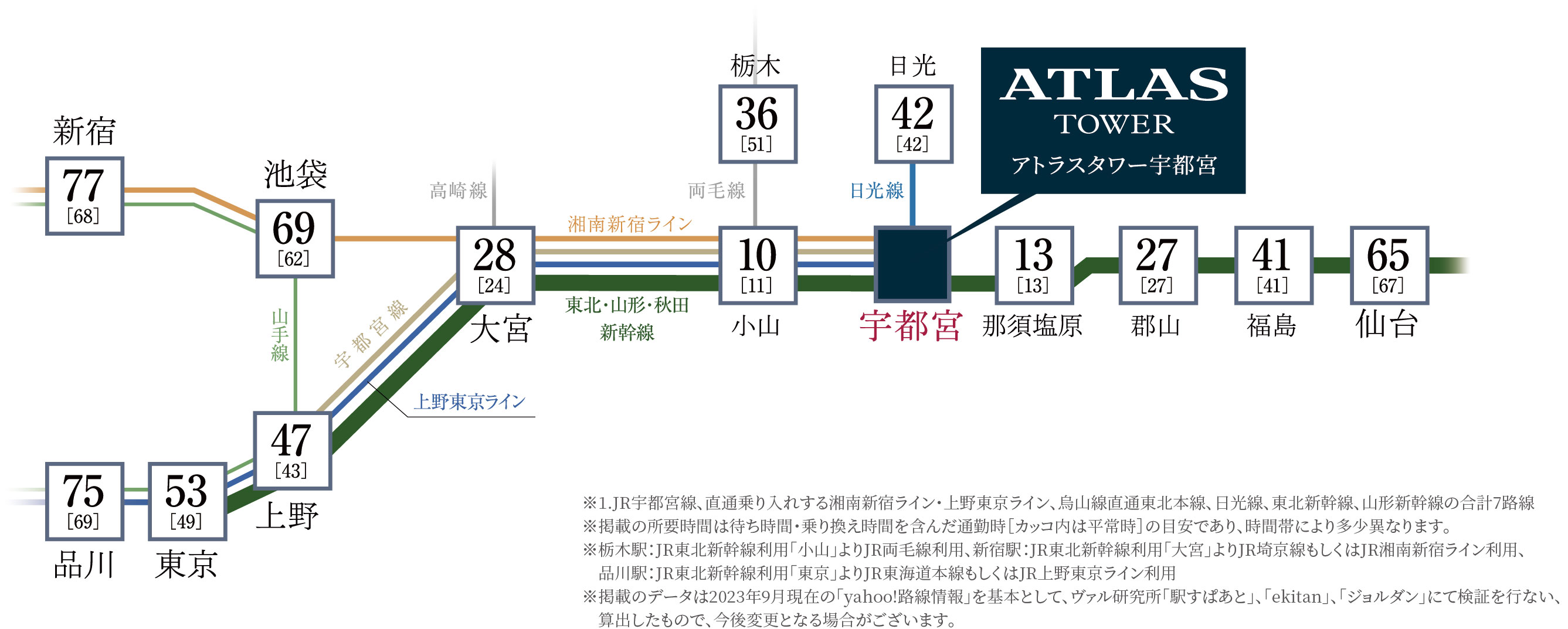 路線