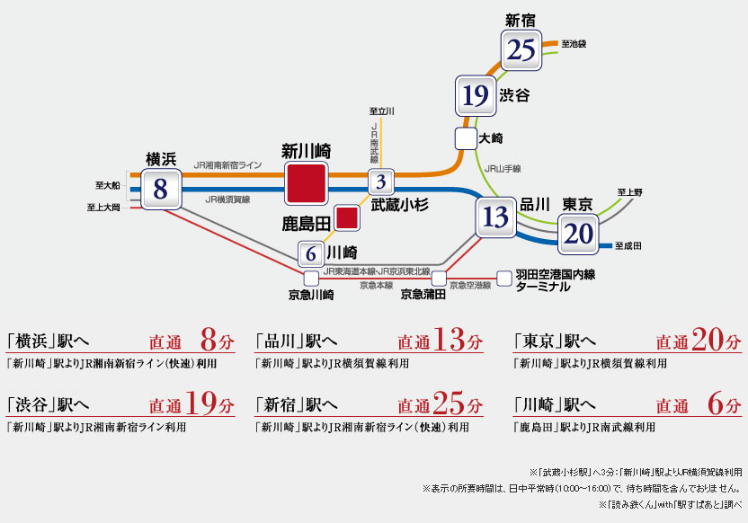 ホームズ プライム新川崎の建物情報 神奈川県川崎市幸区小倉一丁目2番1 地番