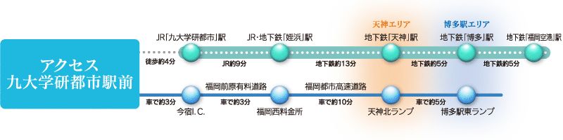 ホームズ アクセス九大学研都市駅前の建物情報 福岡県福岡市西区伊都区画整理事業42街区1 1 1 2