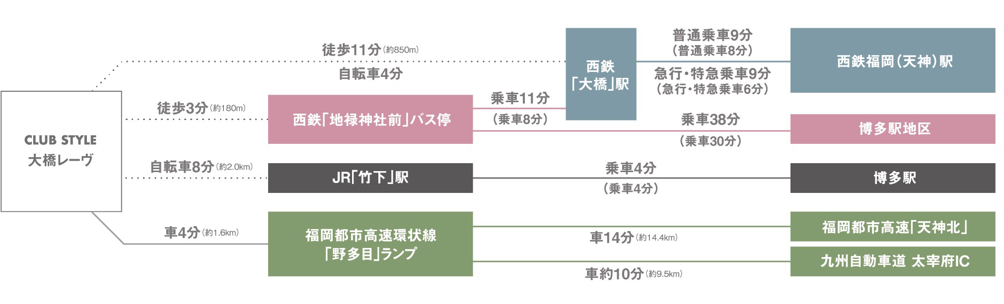 路線