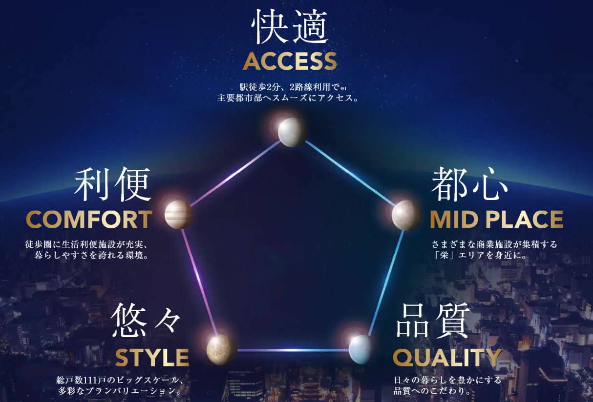 プレサンス ロジェ 上前津駅前 THE RESIDENCE 駅前生活、始動。