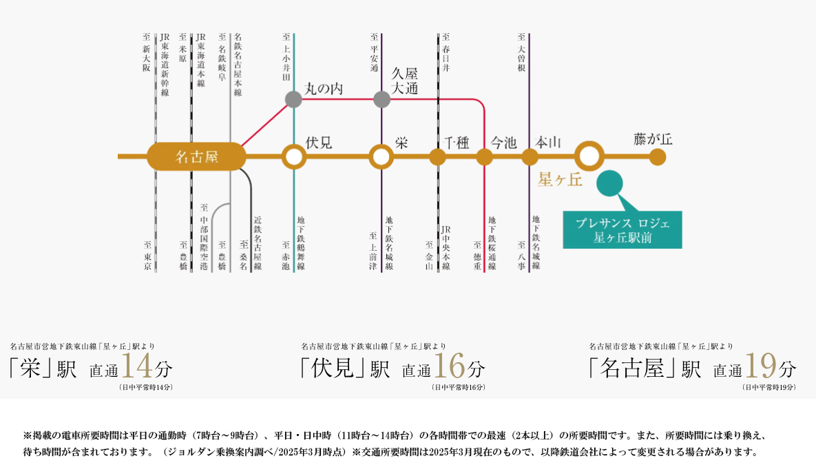 路線