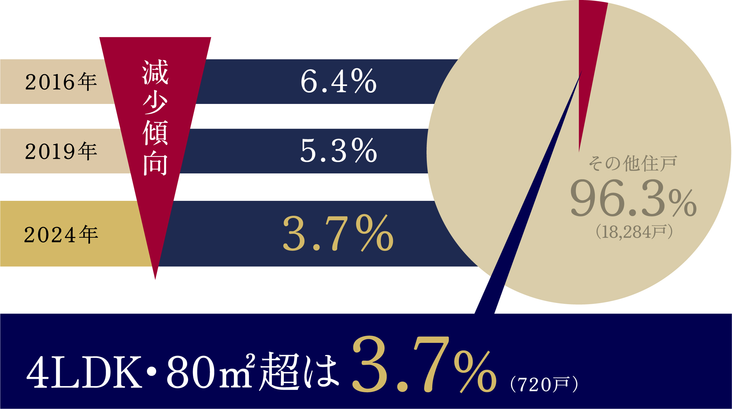 THE MACHIDA CLASS PROJECT 駅前の華やかな利便と　穏やかで閑静な暮らし心地　その両方を享受して暮らす