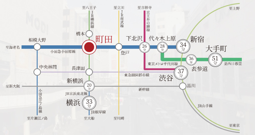 THE MACHIDA CLASS PROJECT コンセプト