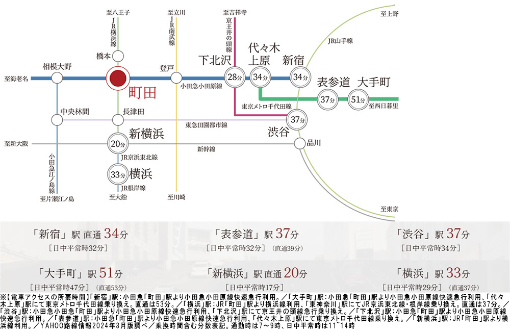 まちだページ ホームズ】THE MACHIDA CLASS PROJECTの建物情報 | 東京都町田市