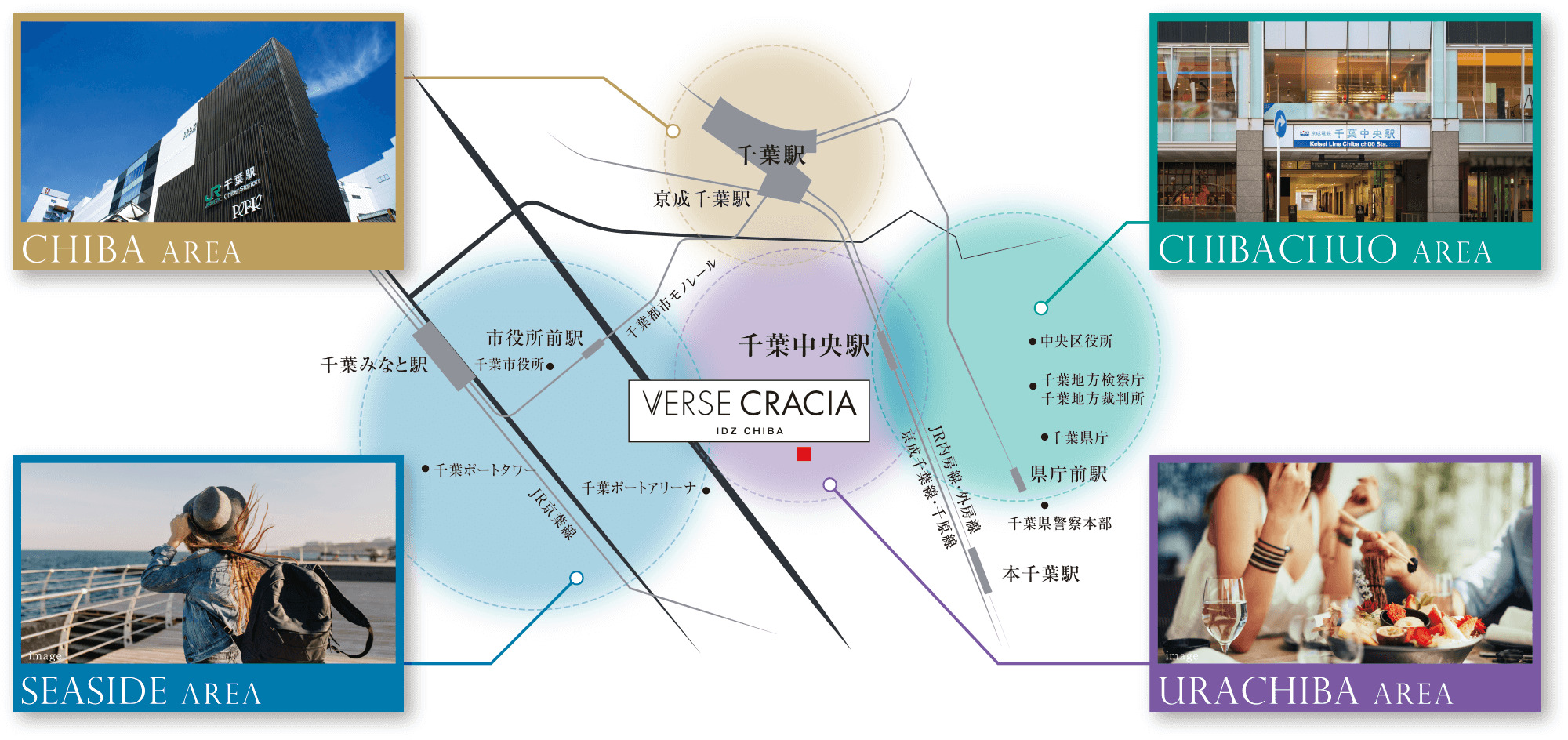 ヴァースクレイシアIDZ千葉 「千葉」駅が生活圏。大型商業施設や24時間営業スーパーが身近に揃う、オン・オフ充実のロケーション。