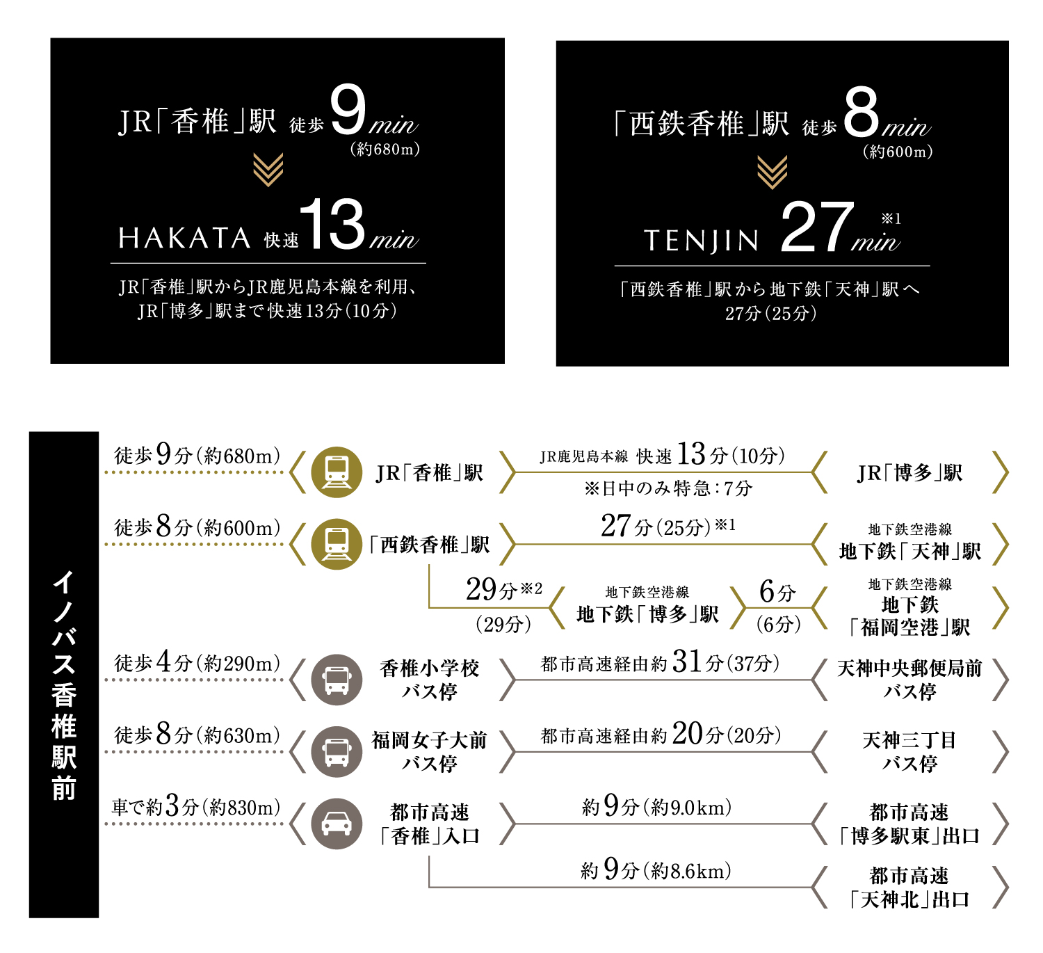 路線