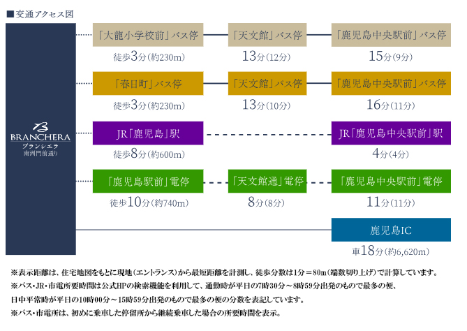 路線