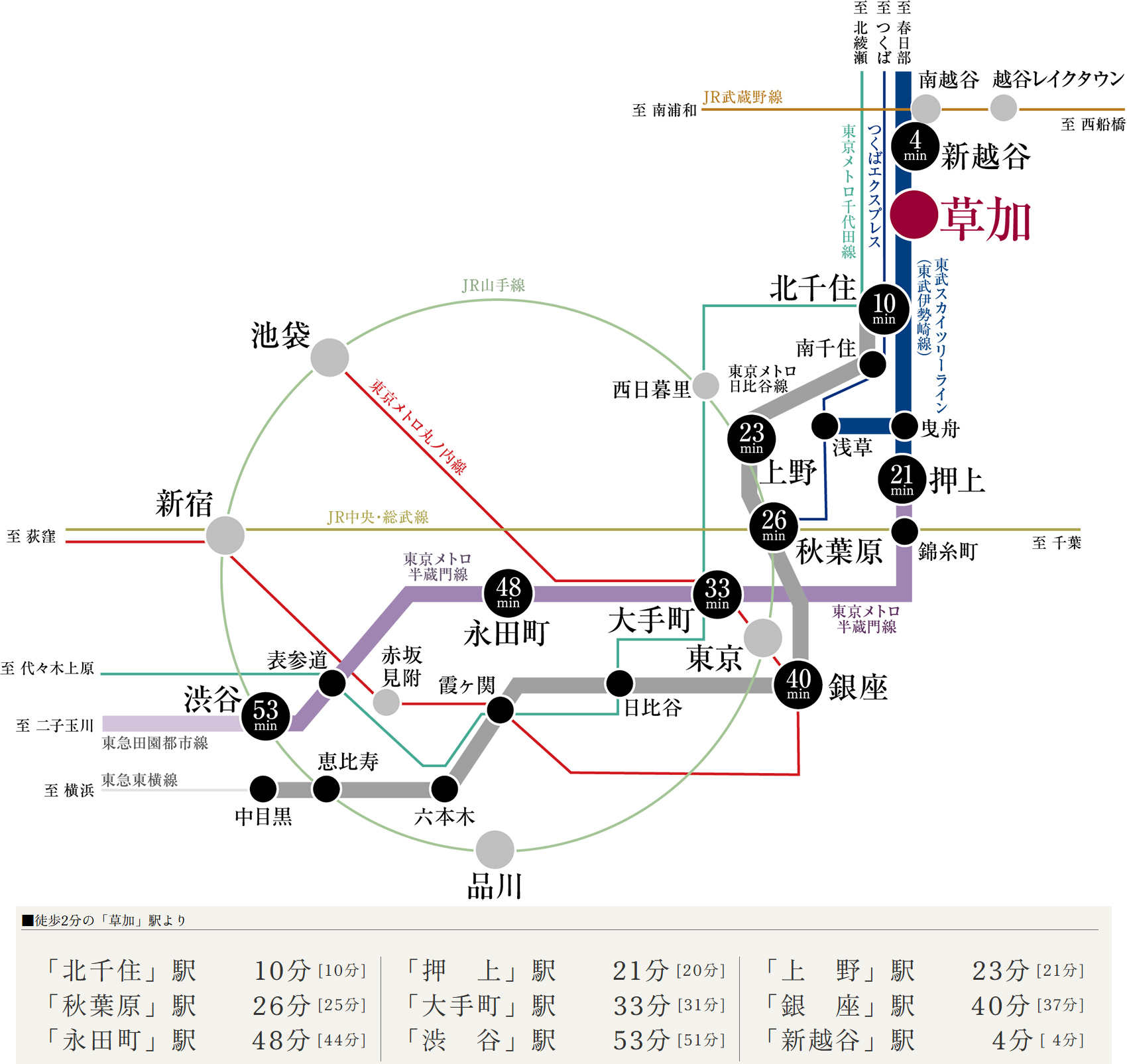 路線