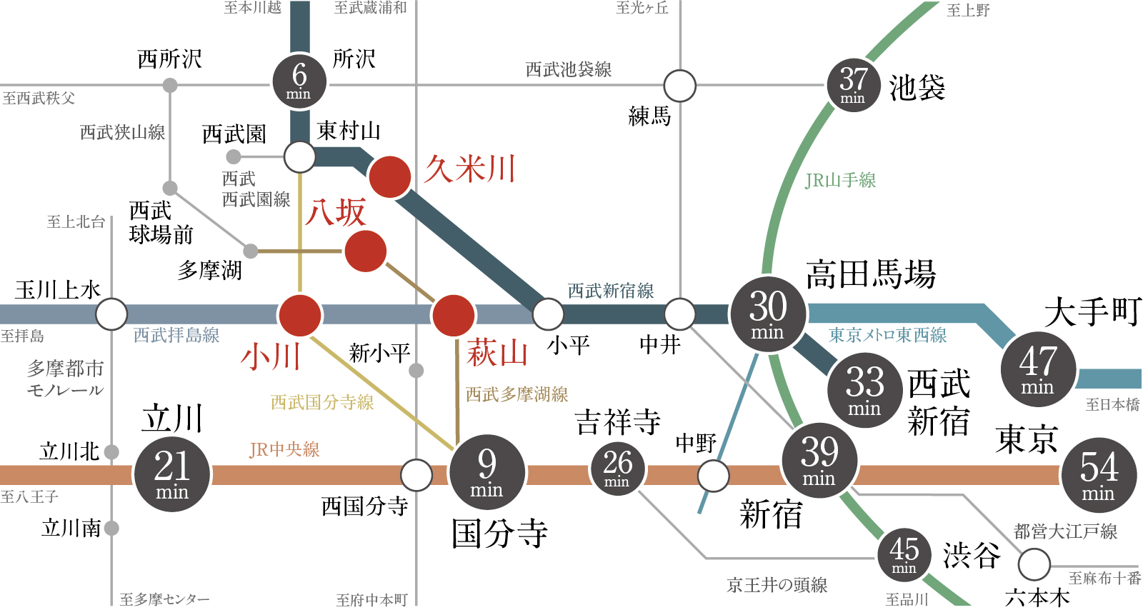 路線