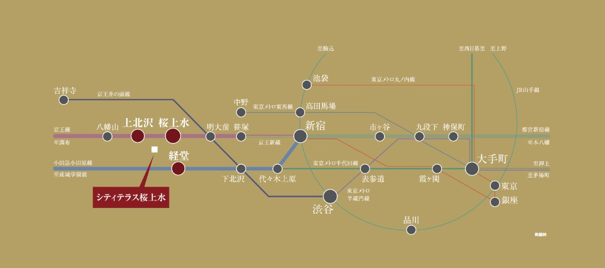 シティテラス桜上水 コンセプト