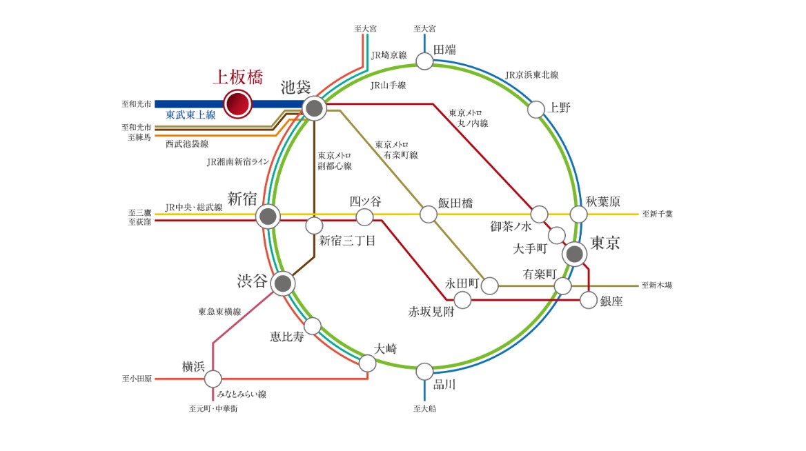 シティタワーズ上板橋イースト メガシティ「池袋」へ直通10分。 都心ターミナルまで軽快にアクセス。