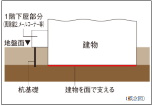 内観画像