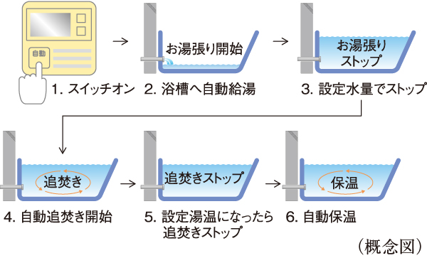 内観画像