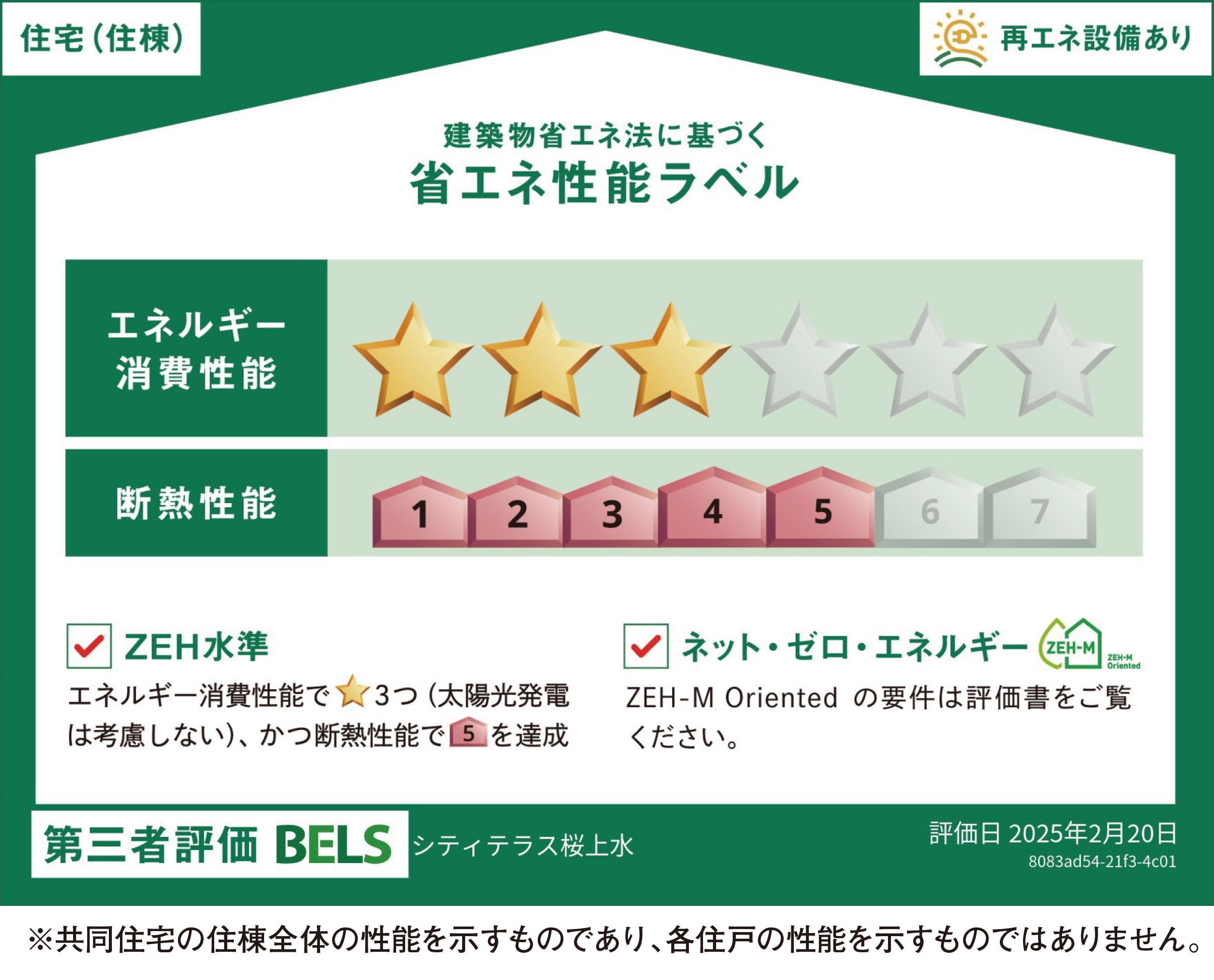 省エネ性能ラベル