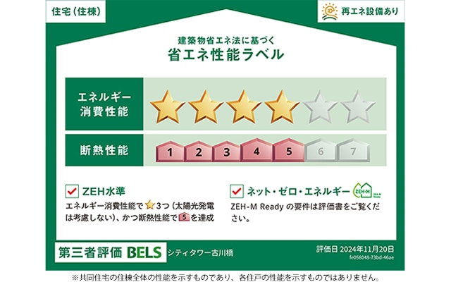 省エネ性能ラベル