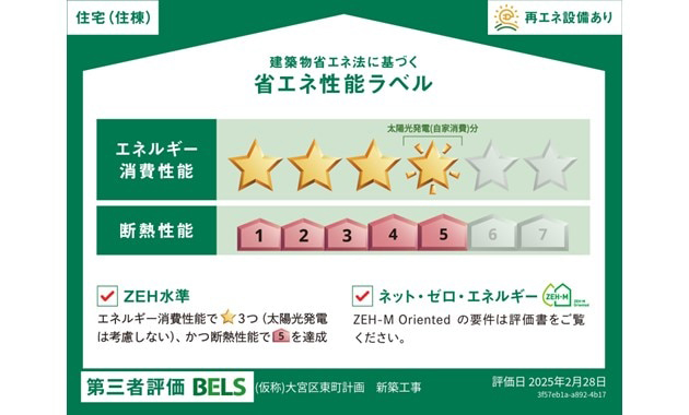 省エネ性能ラベル