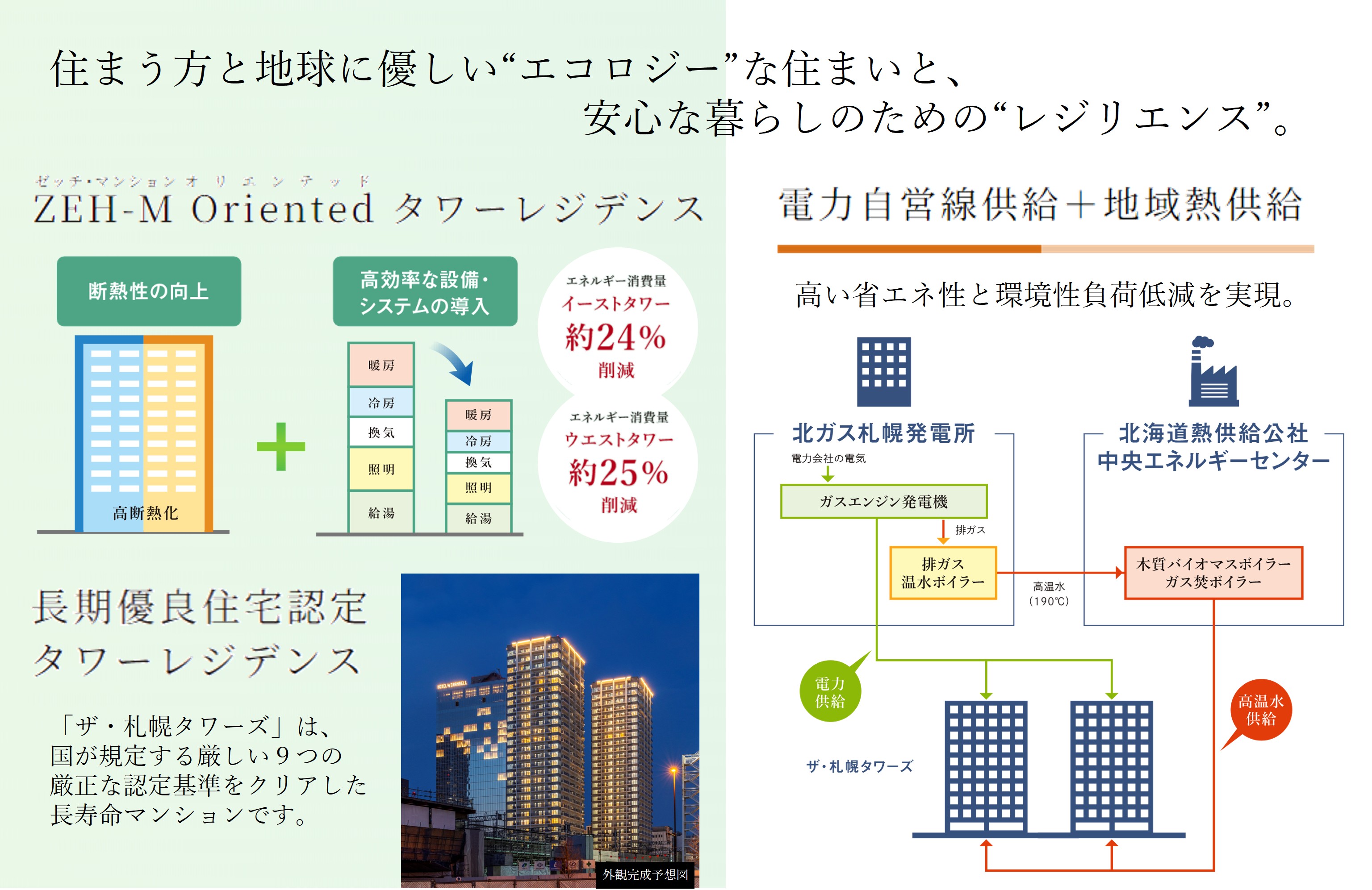 ザ・札幌タワーズ　イーストタワー 住まう方と地球に優しい“エコロジー”な住まい