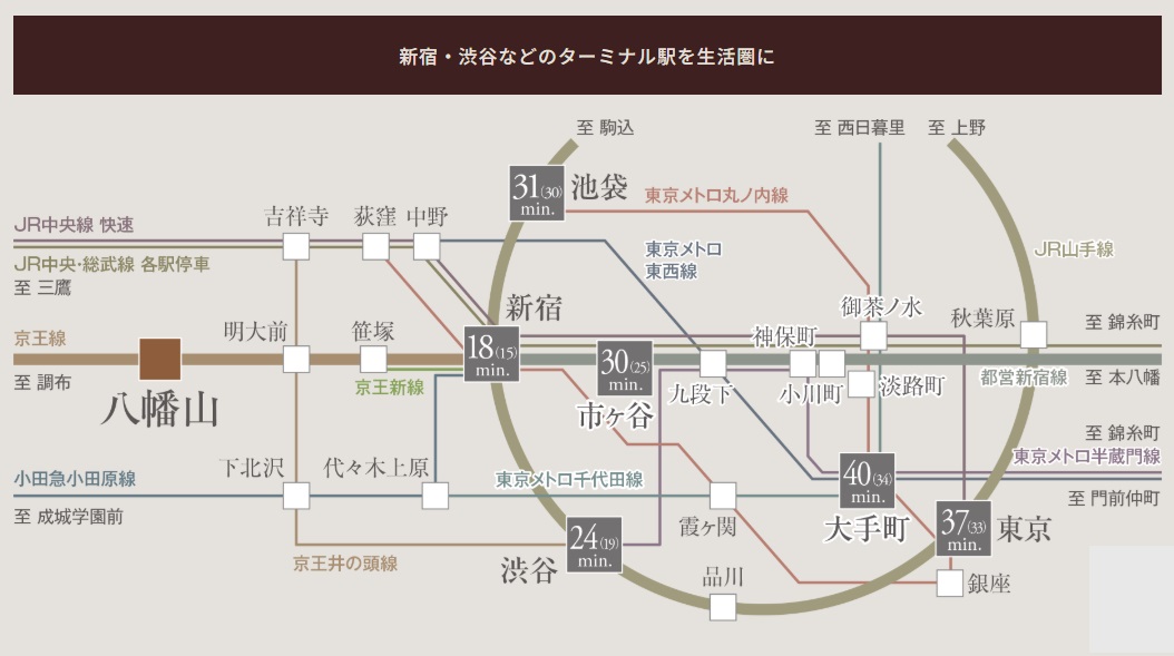 ザ・ライオンズ世田谷八幡山 落ち着いた住環境にありながら都心への好アクセス。