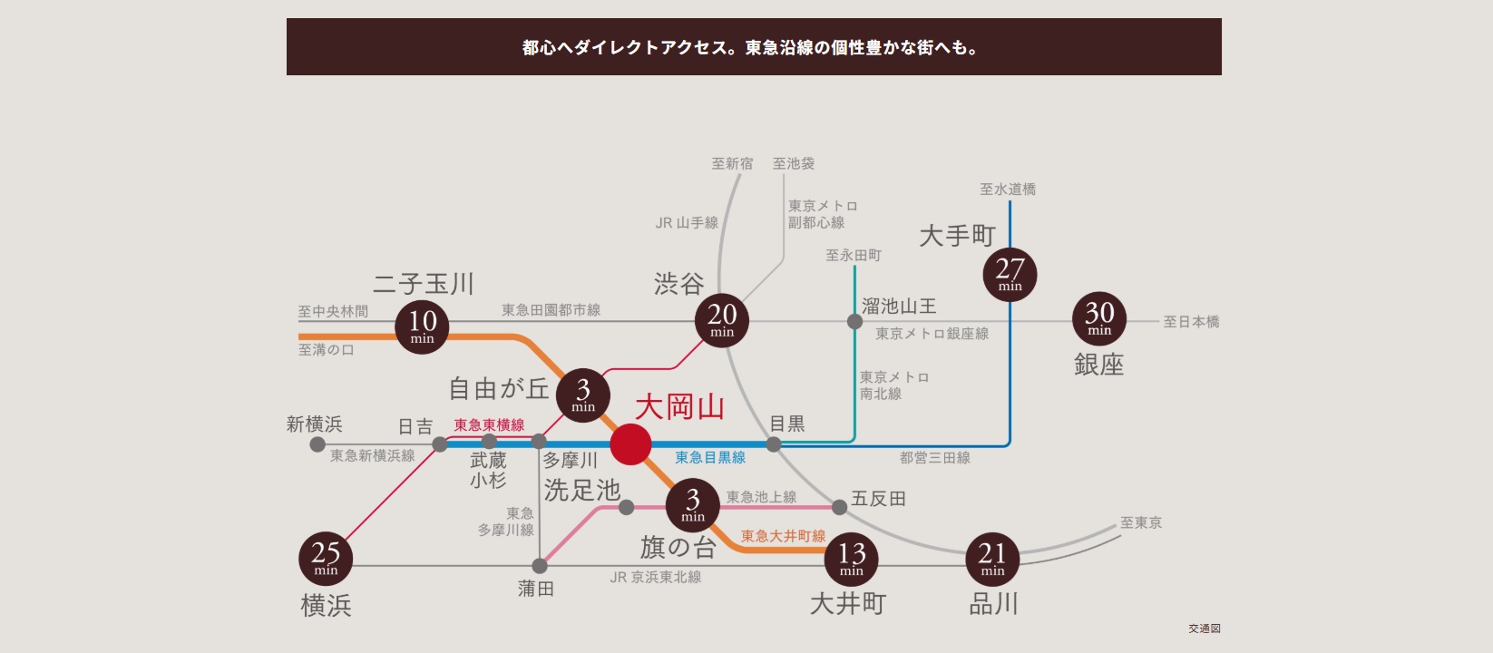 ザ・ライオンズ大岡山 快適アクセスが可能な都市生活の拠点