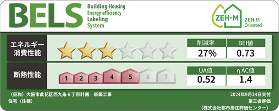 省エネ性能ラベル