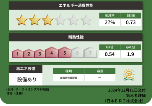省エネ性能ラベル