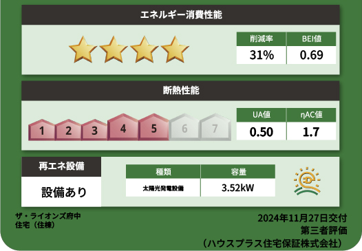 省エネ性能ラベル