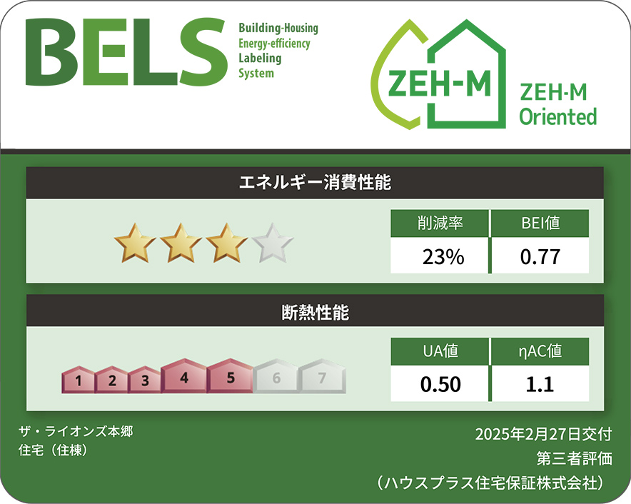 省エネ性能ラベル