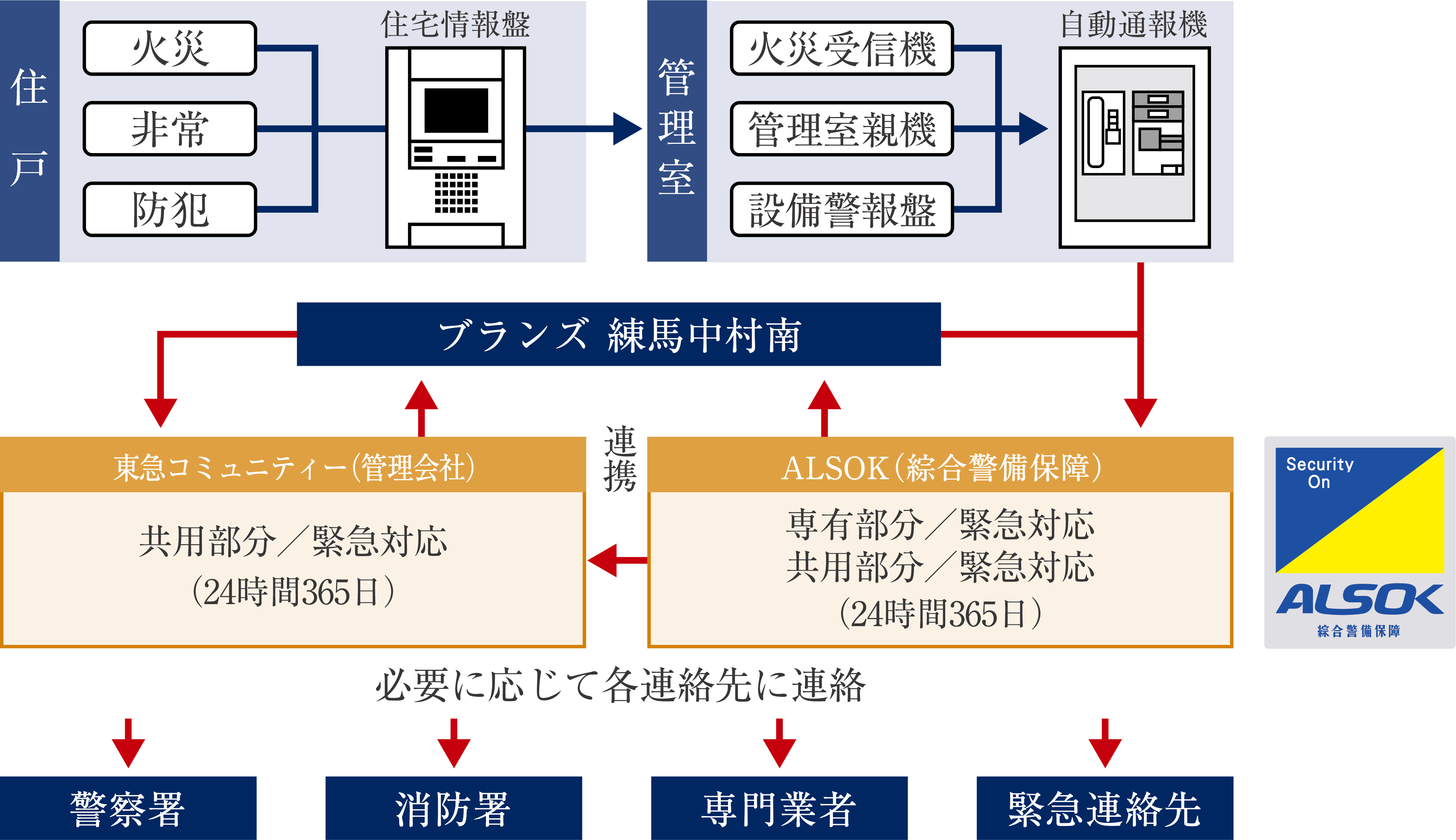 内観画像