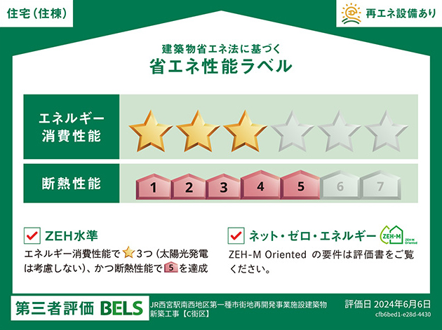 省エネ性能ラベル