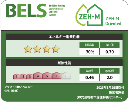 省エネ性能ラベル