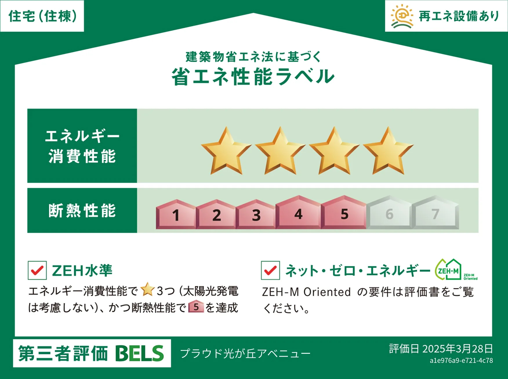 省エネ性能ラベル