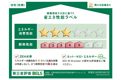 省エネ性能ラベル