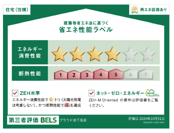 省エネ性能ラベル