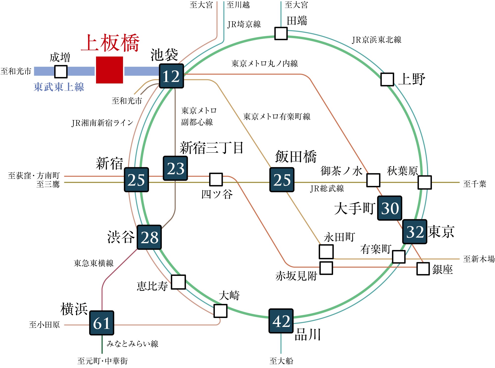 パークホームズ城北中央公園 都心への快適アクセス