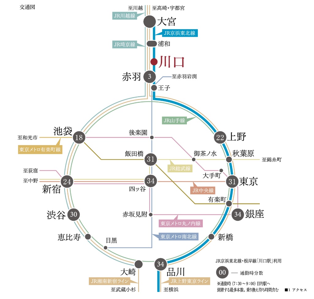 パークタワー川口本町 都心へ快適にアクセスできる交通利便性
